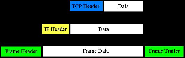 TCP (TRANSMISSION CONTROL
