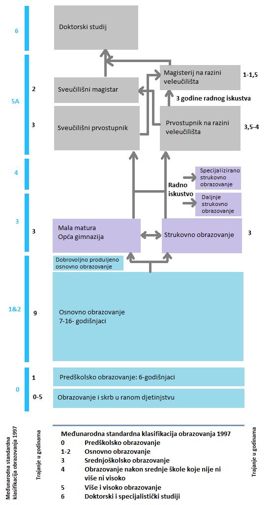 1.5. Obrazovni