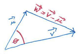 Skalarni proizvod vektora izračunavanje Neka je: u = x 1 ı + y 1 j + z 1 k v = x 2 ı + y 2 j + z 2 k w = v u Primenom kosinusne teoreme dobijamo: w 2 = u 2 + v 2 2 u v cos θ.