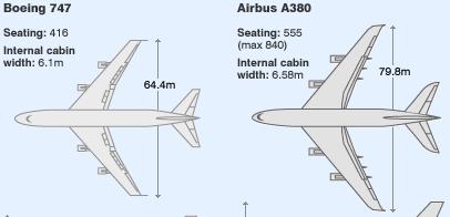 PITANJE Koji je referentni kod aerodroma za Boeing 747 i Airbus A380?