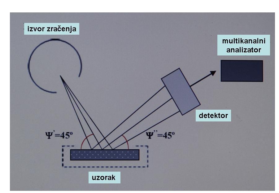 2. Literaturni pregled 11 svi jednaku energiju. Posljedica je kontinuirani spektar. Elektron s dovoljno energije može izbiti jedan od elektrona neke od unutanjih ljusaka atoma mete.