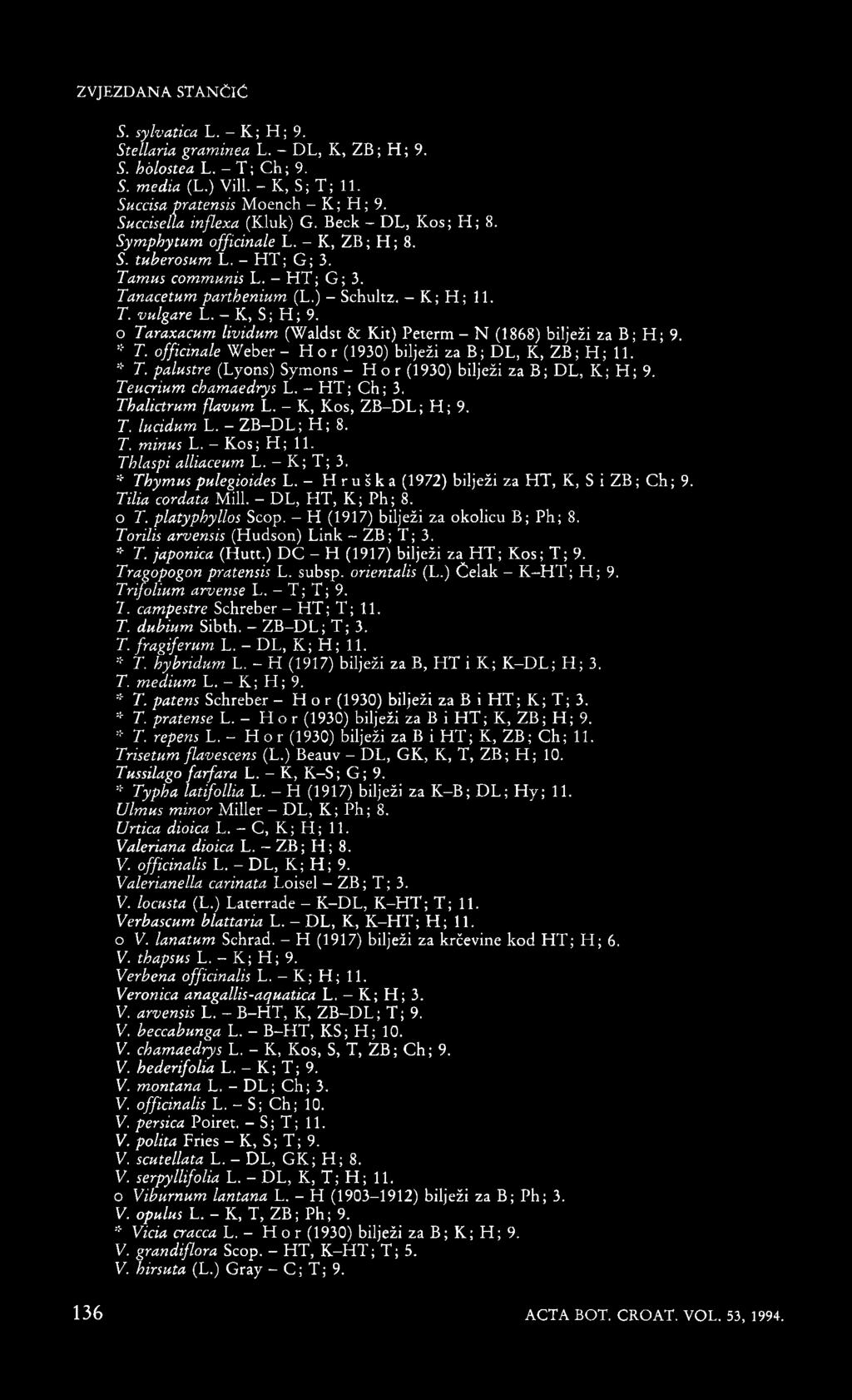 - K, S; H ; 9. o Taraxacum lividum (Waldst & Kit) Peterm - N (1868) bilježi za B; H; 9. * T. officinale W eber- H ö r (1930) bilježi za B; DL, K, ZB; H; 11. * T. palustre (Lyons) Symons -Hör (1930) bilježi za B; DL, K; H; 9.
