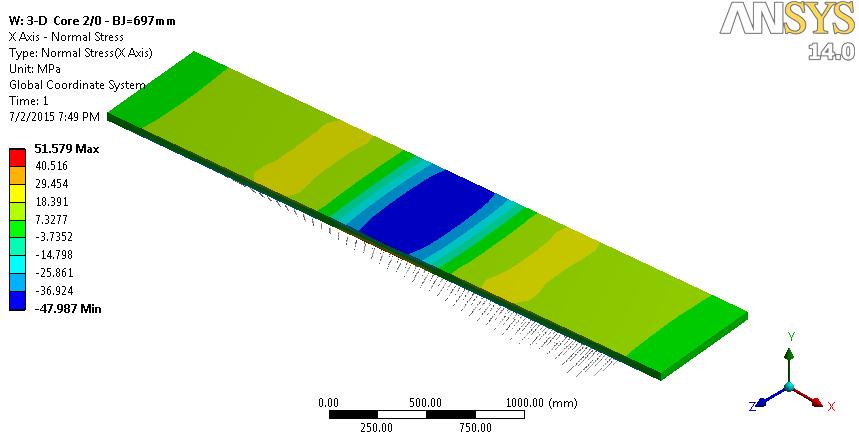 8.1.1. Rezultati ANSYS 3D modela s nelinearnim oprugama: Numerički 3D model horizontalnog savijanja steznika Nakon provedene 3D statičke analize prikazana je raspodjela progiba u smjeru osi Y i