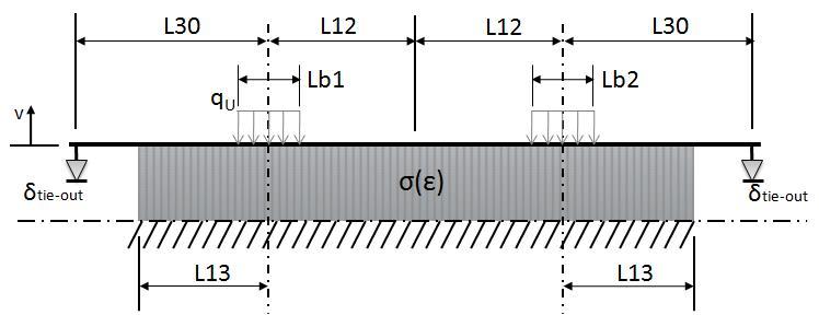 Numerički model horizontalnog savijanja steznika 7.