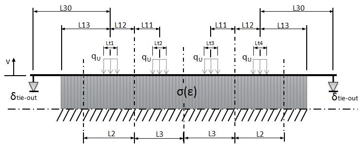 7.1.2. Opterećenje s vijcima Numerički model horizontalnog savijanja steznika Slika 88. Jezgra 1/2 s vijcima Tablica 6. Zadani parametri Jezgra 1/2 s vijcima Lo 366 I 2195611 T 0.