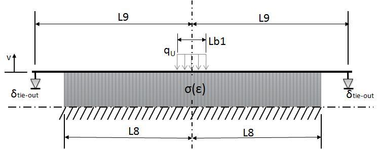 7.2. Jezgra 2/0 Numerički model horizontalnog savijanja steznika 7.2.1.