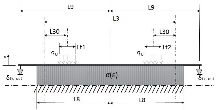 Numerički model horizontalnog savijanja steznika Usporedbom raspodjele vertikalnog progiba i tlaka KPT modela i ANSYS modela, vidi se da je relativna razlika jako malena.
