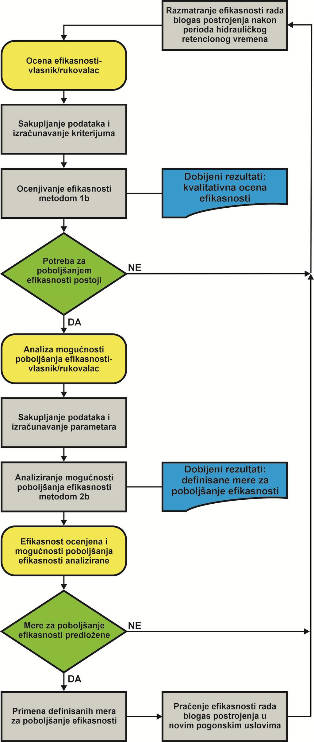 Rezultati i diskusija Sl.