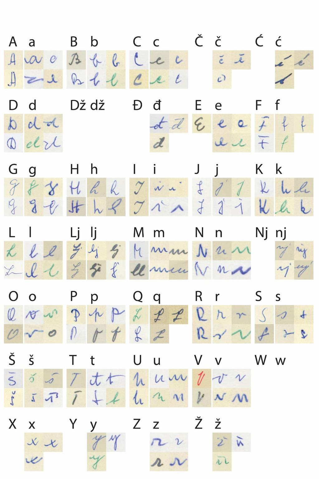 Slika 25: Abeceda rukopisa Ljerke