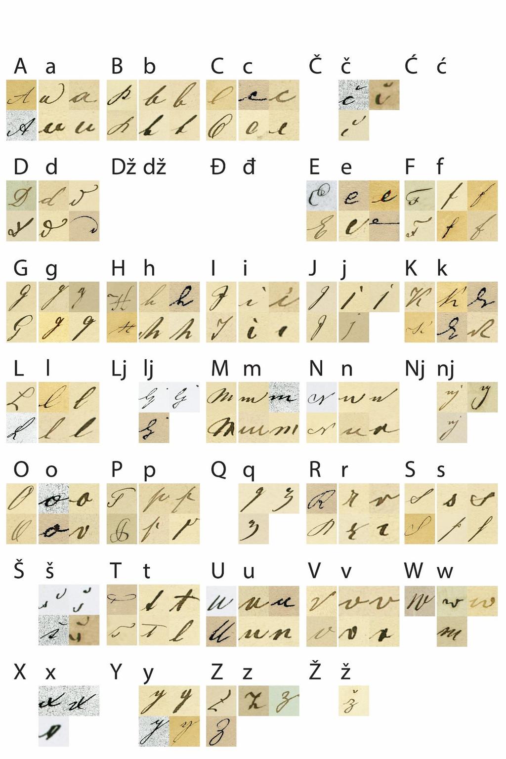 Slika 31: Abeceda rukopisa Josipa