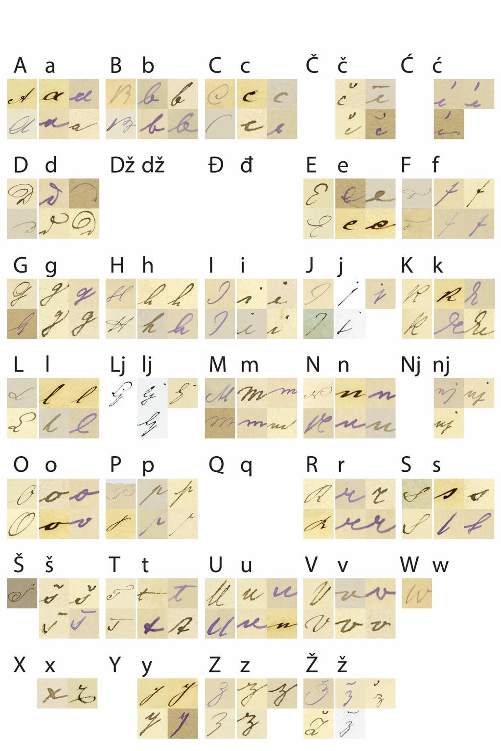 Slika 34: Abeceda rukopisa Ljudevita