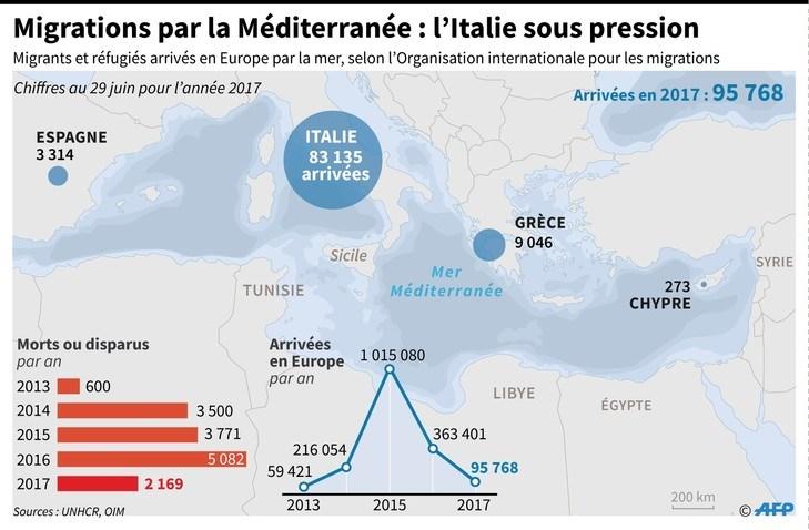 S T R A N A 3 STALNO ZALAGANJE FRANCUSKE PO PITANJU MIGRACIJE Uočene poteškoće ukazuju na nedostatke Dablinskog sistema Izrada Dablinski sporazum imala je za cilj borbu protiv takozvanog šoping azila