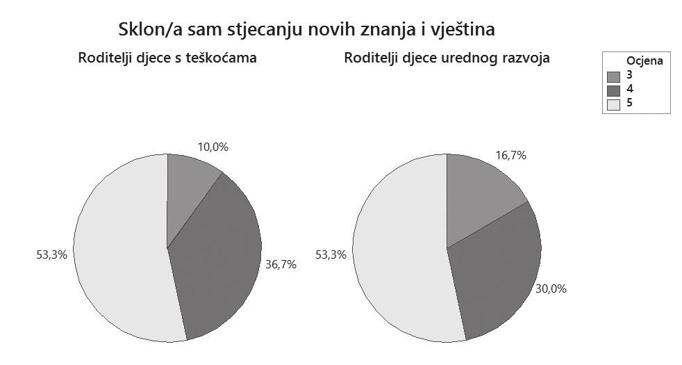 Ivana Rašan, Željka Car, Jasmina Ivšac Pavliša: Doživljaj samoga sebe i okoline kod roditelja djece urednog razvoja i roditelja djece... do kojih može doći u okviru popunjavanja ovakve vrste upitnika.