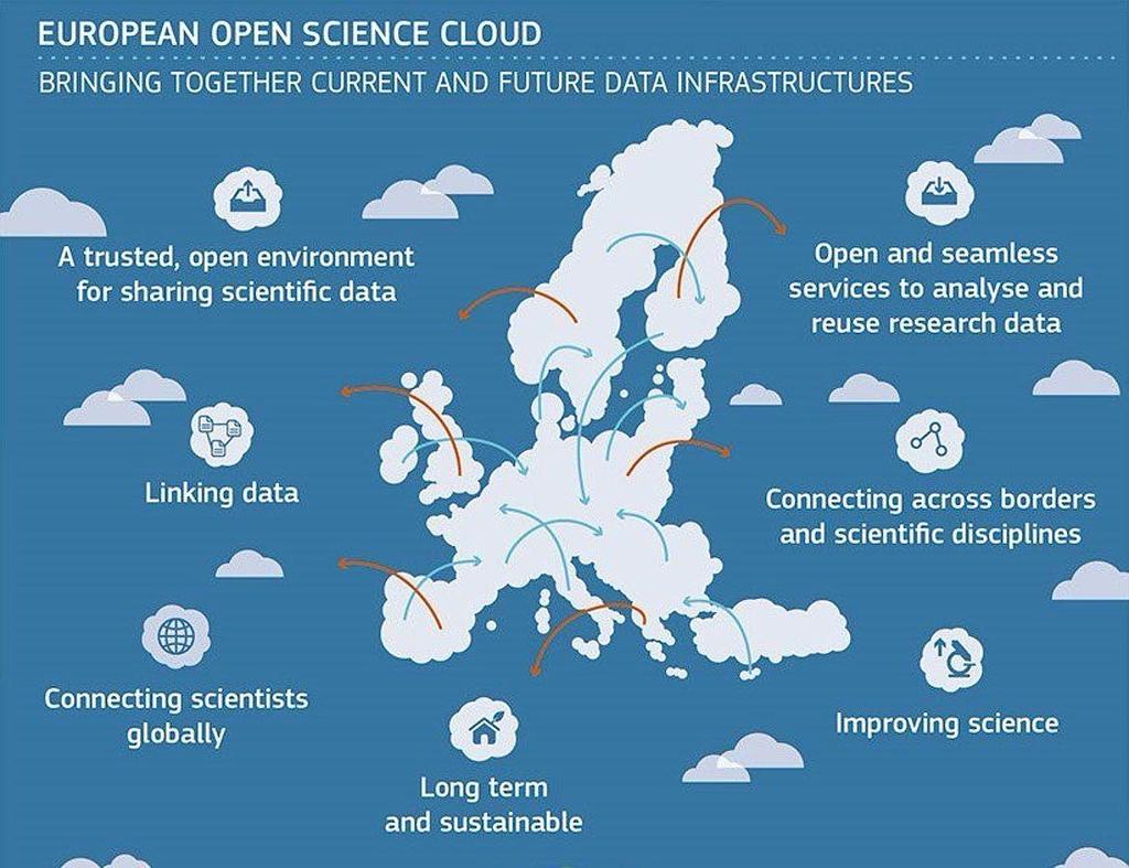 Europski Otvoreni Znanstveni Oblak The European Open Science Cloud (EOSC) je vizija federativne, globalno dostupne, multi-disciplinarne okoline u kojoj istraživači, inovatori, kompanije i građani