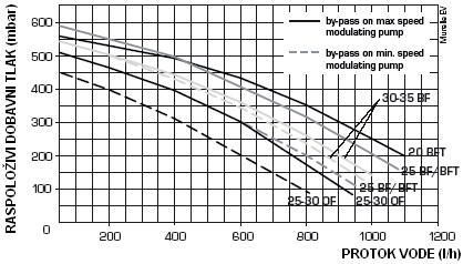 Vrijednosti tlaka na presostatu izmjerene su diferencijalnim manometrom spojenim na na in kao na slici 16. 3.