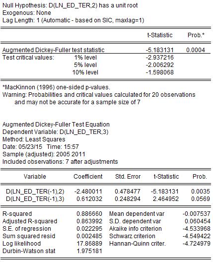 ADF t-test = -0,251853 Kritična vrijednost t-testa = -1,995865 < ADF t-test Pri razini signifikantnosti od 5%, kritična vrijednost t-testa je manja od ADF t-testa, te se ne odbacuje H0 hipoteza i