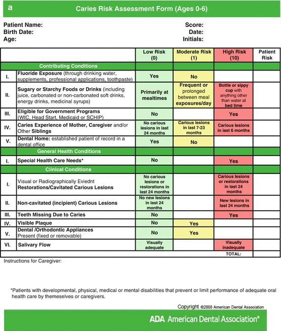 upotreba fluorida, ishrana, salivarni status, opšte zdravstveno stanje, socio-ekonomski status, medicinske i druge faktore.