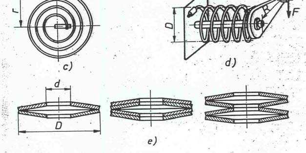 На слици је приказан: 2 а) спољашњи прстенасти ускочник (Сегеров прстен) б) унутрашњи прстенасти ускочник (Сегеров прстен) 208.