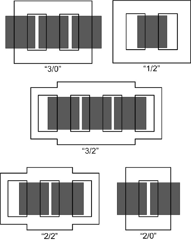 Слика 2.6 Основна "подела" намотаја је на слојне (цилиндричне) и диск (колутне) намотаје. Код оба типа намотаја мотање се врши тако да се индуковане електромоторне силе у навојцима сабирају.