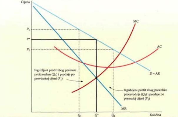 dobro koje monopolist nudi, a to će nam pobliže objasniti primjer Hrvatskih voda, jer ne postoji drugi izvor vode prema kojemu bi korisnici vode otišli.