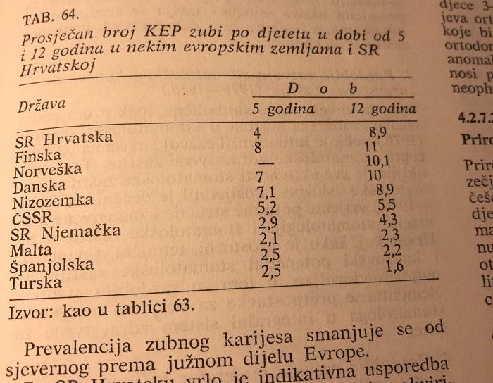 HRVATSKA U ODNOSU NA EU 1978.