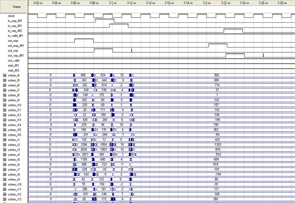 I. Orović, B. Jokanović, S. Stanković : Hardverska realizacija distribucija baziranih na... 153 Slika 16. Simulacioni dijagram za sistem sa sljedećim parametrima : N=19, Np=4 Tabela 1.