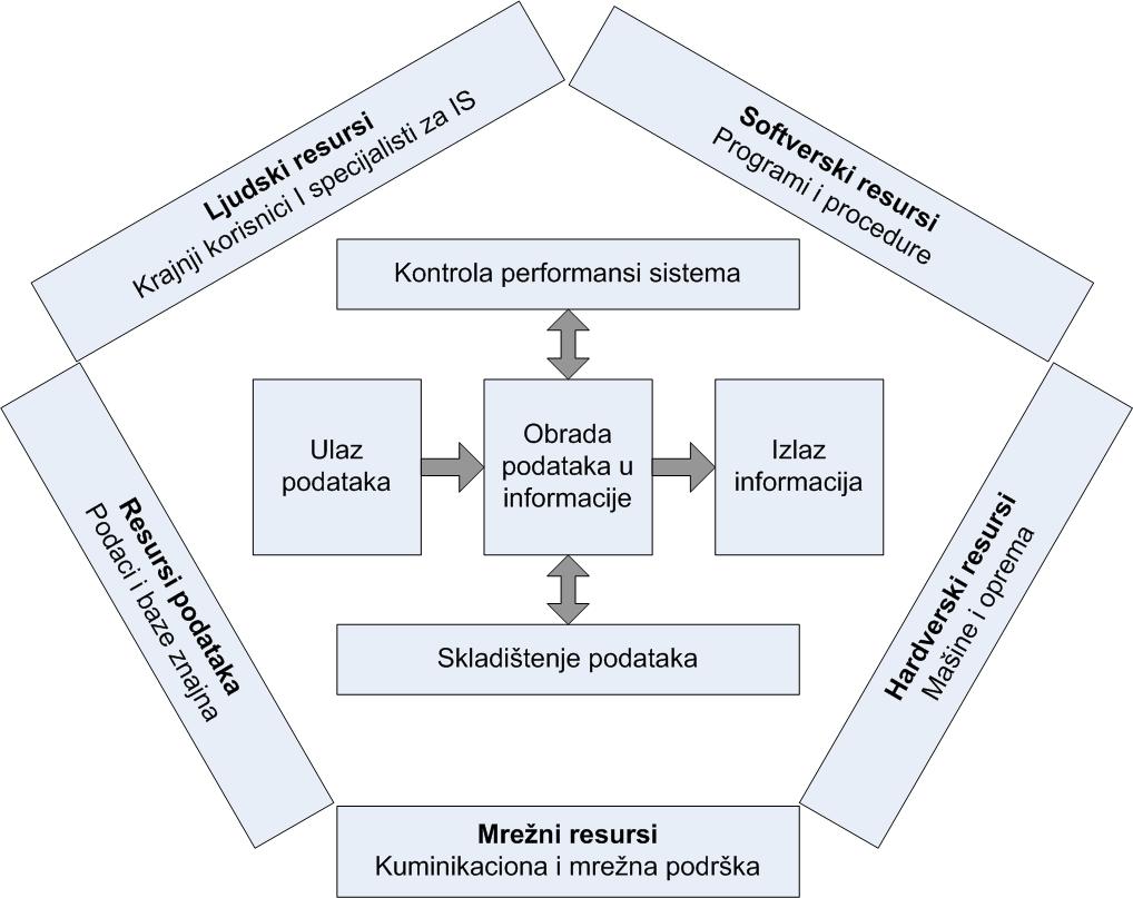 3. Informaciono - komunikacione tehnologije - pregled razvojnih dostignuća 3.1.