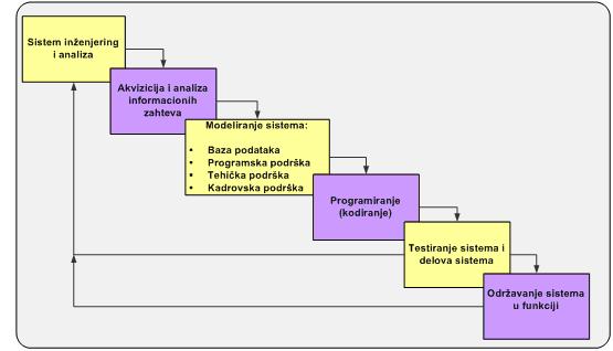 Dokumentacija obuhvata sledeće korake: - Kreiranje projektne dokumentacije; - Kreiranje korisničkih uputstvava.