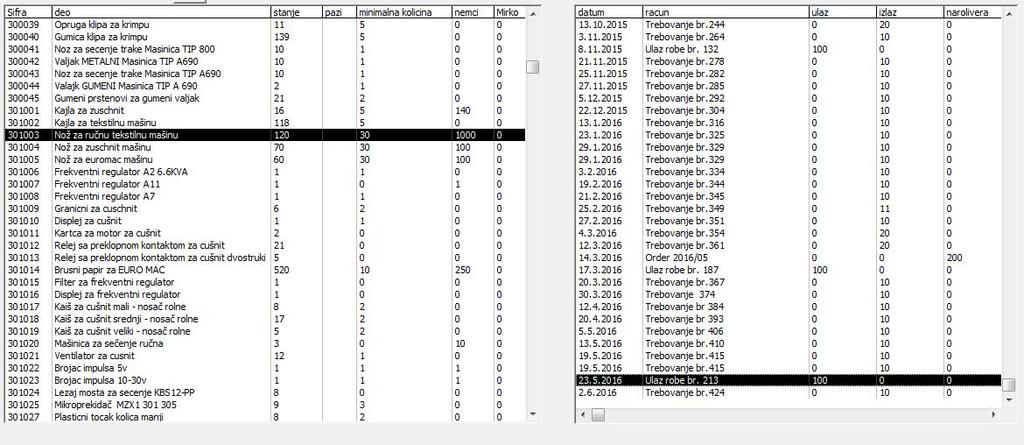 Na slici 6.47 prikazana je ekranska forma stanja rezervnih delova i minimalnih zaliha istih.