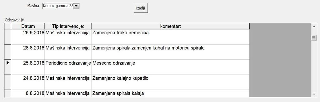 47 Rezervni delovi i minimalne količine - Industrijsko preduzeće A Na slici 6.48 prikazana je ekranska forma na kojoj se moze izabrati mašina i za nju pregledati istorijat održavanja.