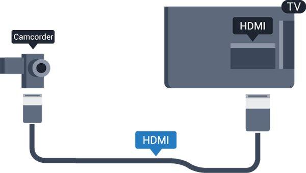 11 Formatiranje kamkorder HDMI Prije pauziranja ili snimanja televizijskog programa morate povezati i formatirati USB tvrdi disk. Formatiranjem će se ukloniti sve datoteke s USB tvrdog diska.