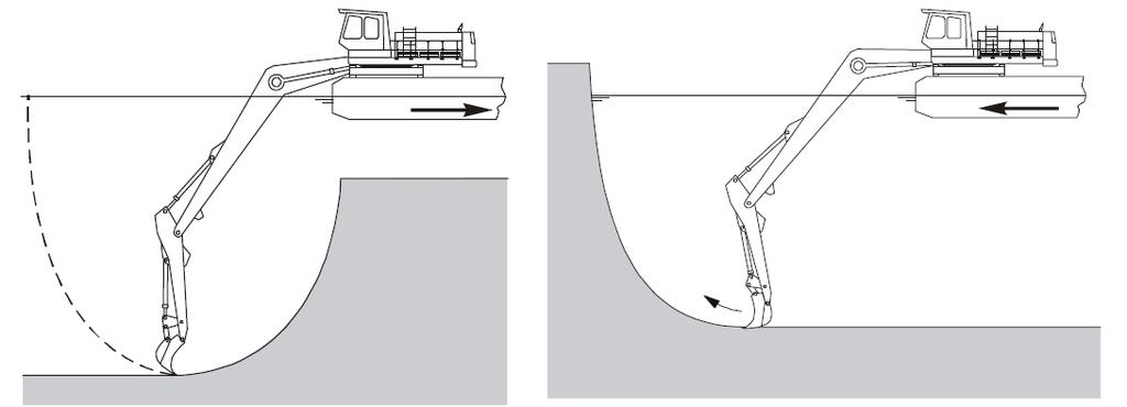 Slika 24. Shema integralnog bagera [16] Hidraulični bageri su dostupni u dva modela: s dubinskom lopatom i visinskom lopatom. Većinom se koristi jaružalo s dubinskom lopatom.