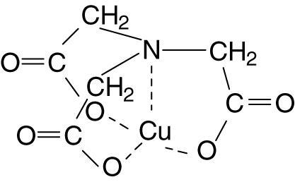 Kompleksi metala sa ligandima antropogenog porekla: a) NH 3 : potiče iz organskog otpada koji sadži N. b) SO 3 2- i SO 4 2- : potiče iz industrije papira.