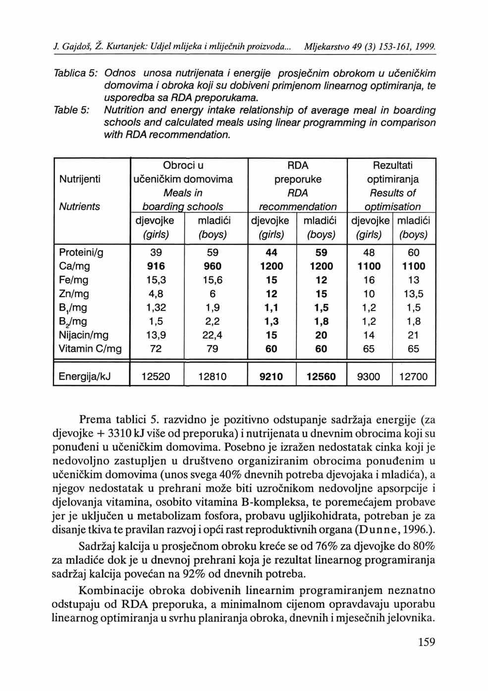 Tablica 5: Odnos unosa nutrijenata i energije prosječnim obroi<om u učeničkim domovima i obrol<a l<oji su dobiveni primjenom linearnog optimiranja, te usporedba sa RDA preporukama.