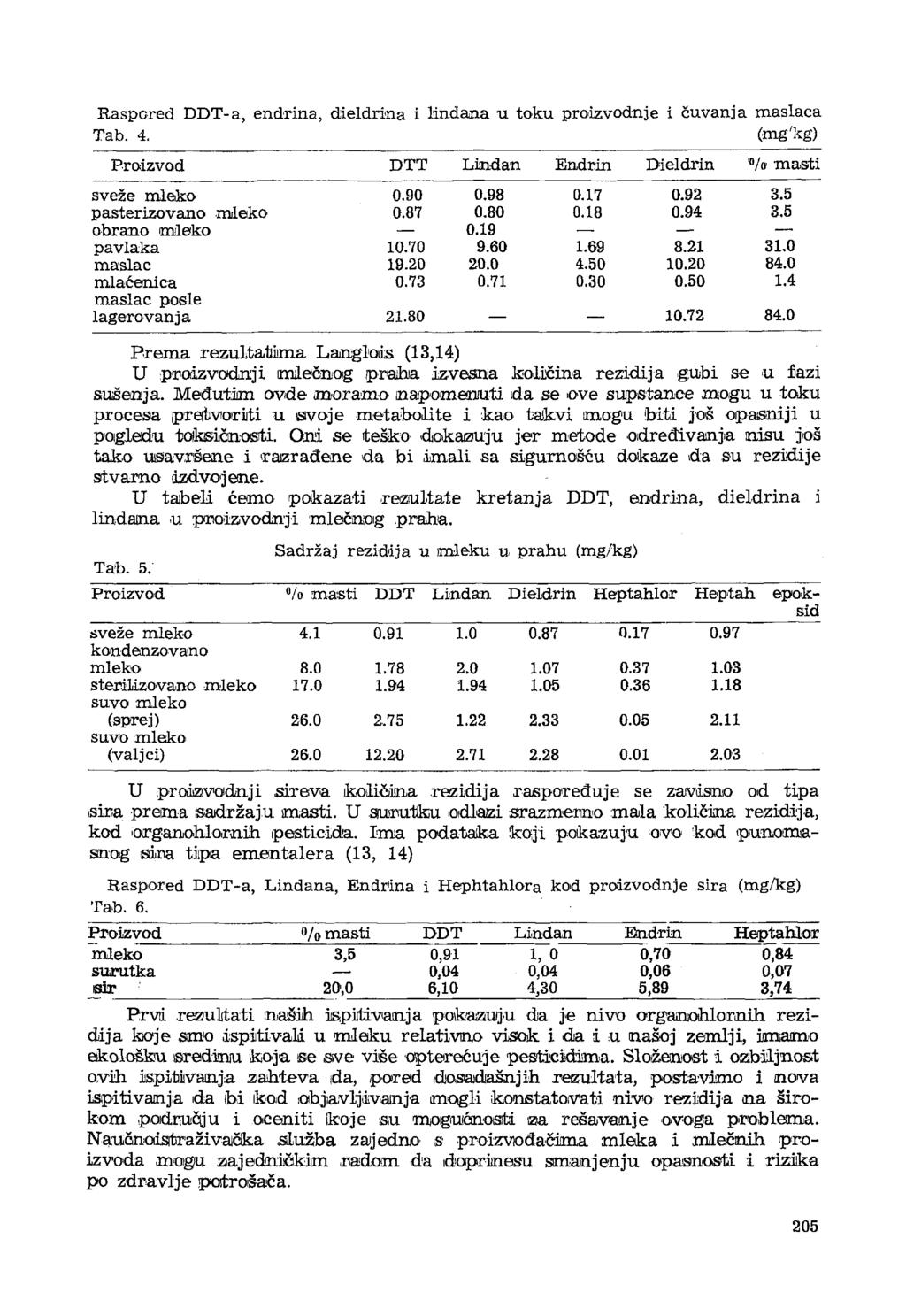 Raspored DDT-a, endrina, dieldrkia i lindana u toku proizvodnje i čuvanja maslaca Tab. 4. (mg'kg) Proizvod DTT Lindan Endrin Dieldrin '% masti sveže mleko 0.90 0.98 0.17 0.92 3.