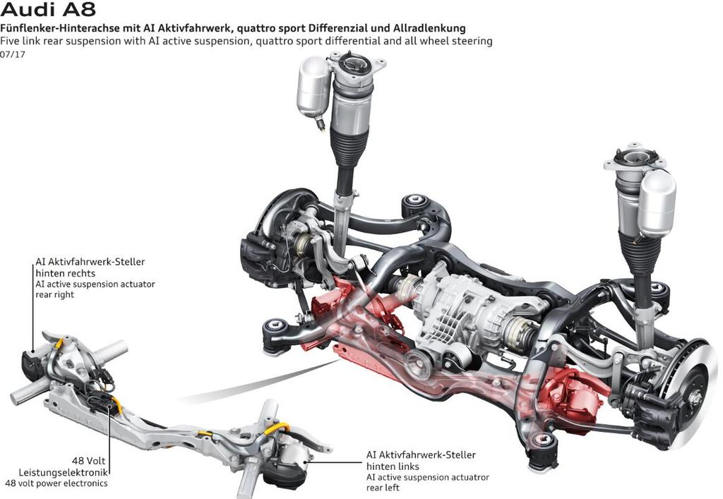 Aktivni ovjes s unaprijednim djelovanjem: Audi A8 Drugi primjer je novi Audi A8; koristi kameru koja snima cestu unaprijed, te elektromotor koji je preko poluge spojen na sponu ovjesa.