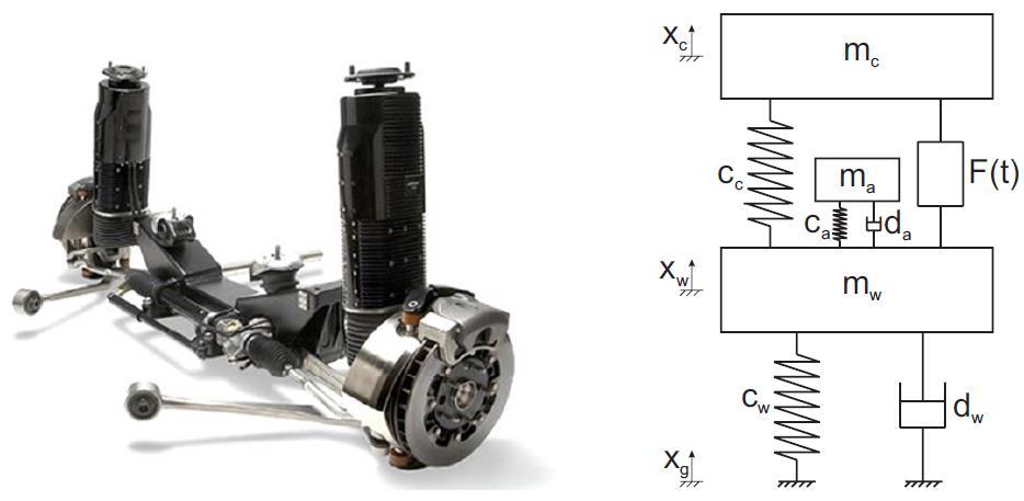 Primjer aktivnog ovjesa: Bose Suspension Prvi poznatiji primjer brzog FAS-a je Bose Suspension aktuator: linearni