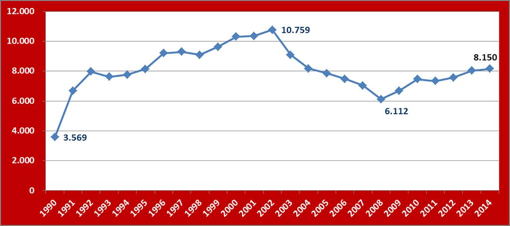 Grafikon 4 Kretanje prosječnog broja nezaposlenih osoba po godinama na području Dubrovačkoneretvanske ţupanije Na kraju 2014.