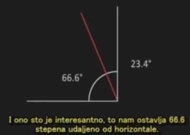 NAŠA REALNOST DALEKO JE OD ONOGA ŠTO SMO UČENI - OVO ŠTO SLEDI NIJE PREVARA Na slici dole je prava planeta na kojoj živimo.