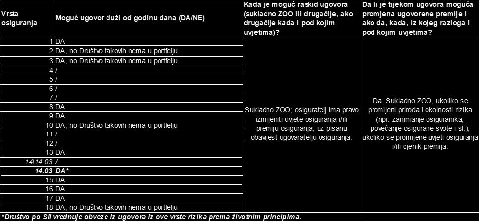 pravne zaštite - Osiguranje pomoći (asistencija) - Osiguranje raznih financijskih gubitaka - Ostala životna osiguranja.