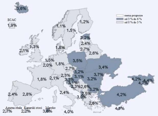 Slika 6: Shematski prikaz prognoze IFR kretanja zrakoplova po državama za 2017. godinu (osnovna referenca, s rasponom od + ili - 1,5 %) [8] (prilagodio autor). Rast IFR kretanja zrakoplova u 2017.