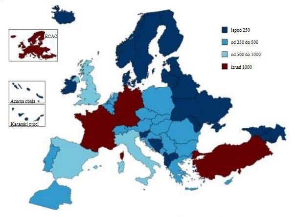 Stopa rasta IFR kretanja zrakoplova na većini tržišta zapadne Europe je puno manja u odnosu na ostatak Europe.