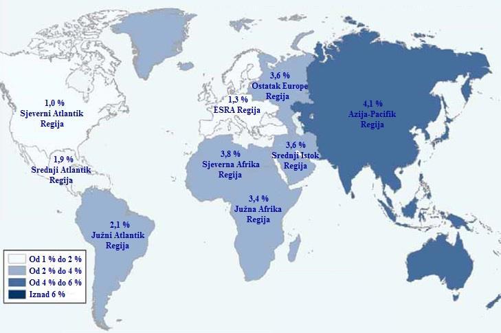 Slika 20: Prosječna godišnja stopa rasta glavnih prometnih tokova po ICAO prometnim regijama u vremenskom razdoblju od 2012. godine do 2035.