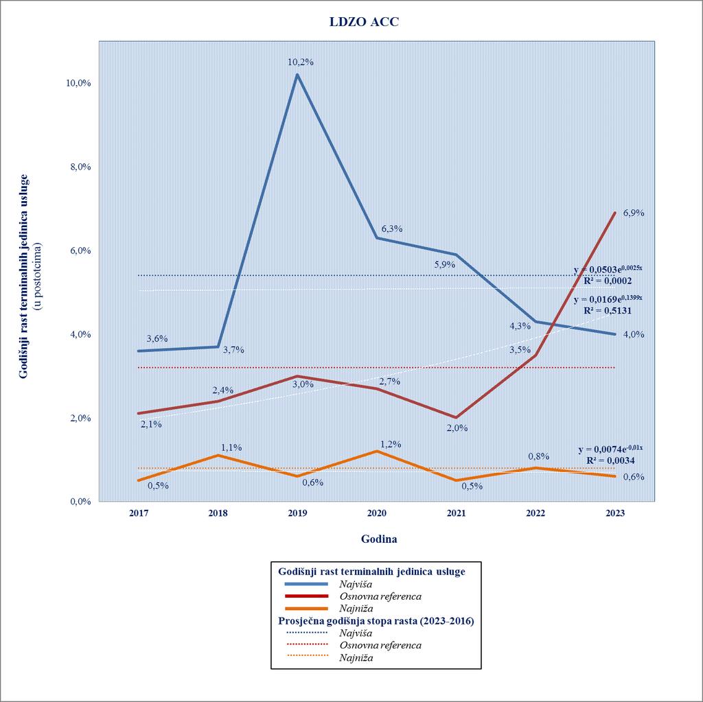 4.7. Analiza terminalnih jedinica usluge ICAO uvrštava Republiku Hrvatsku u ESRA Istok prometnu regiju s ICAO kodom 68 LD.