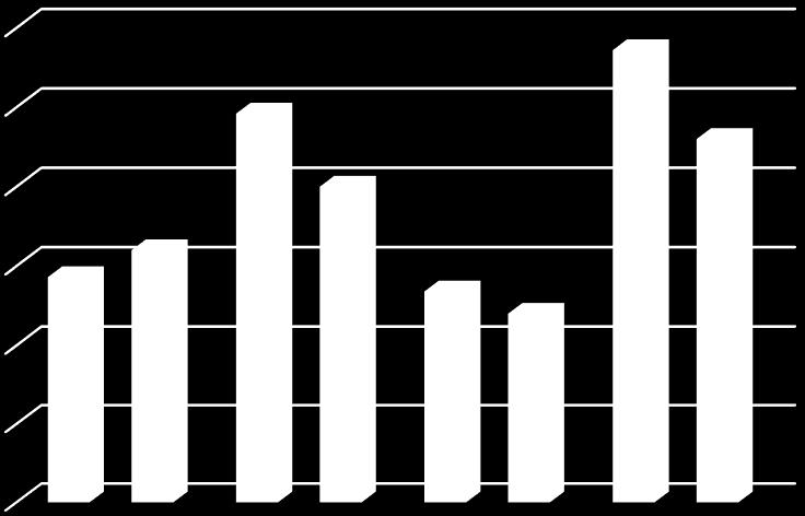 (g/100ml) % 4.