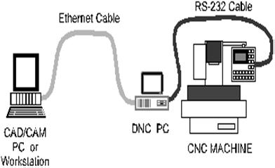 Ethernet kabel RS 232 kabel Ethernet kabel