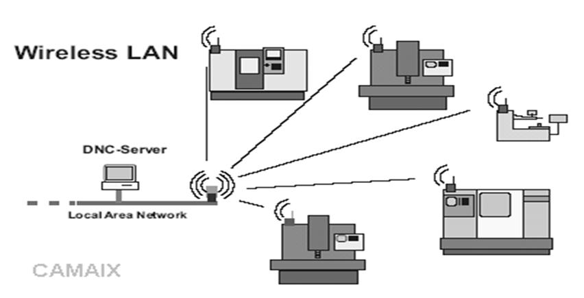 Lokalna mreža LAN DNC/BDE (DNC/PDA) DNC/MDE