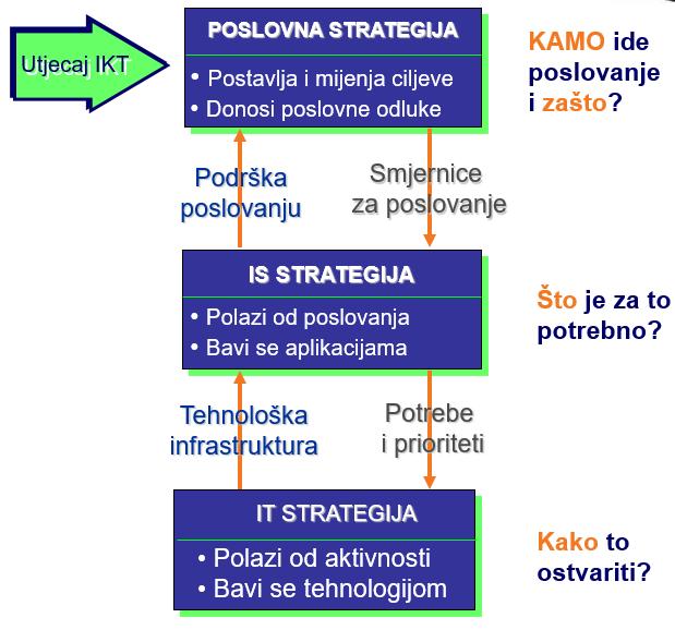 1. poglavlje: Integracija digitalne tehnologije u strateško planiranje upravljanja školom Str.