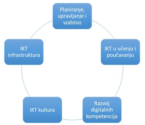 Str. 20 Strateško planiranje i upravljanje školom obrazovanje i drugih nadležnih institucija.