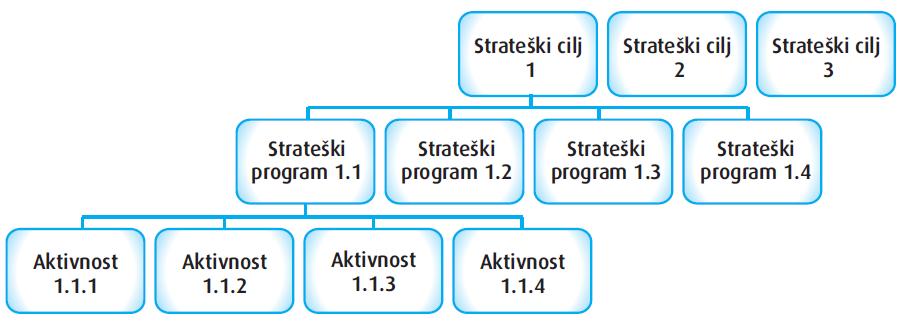 Str. 48 Naslov priručnika SC 2: Unutar godinu dana treba unaprijediti kvalitetu nastave primjenom IKT-a u učenju i poučavanju tako da se 20% nastave održava uz pomoć digitalnih obrazovnih sadržaja.